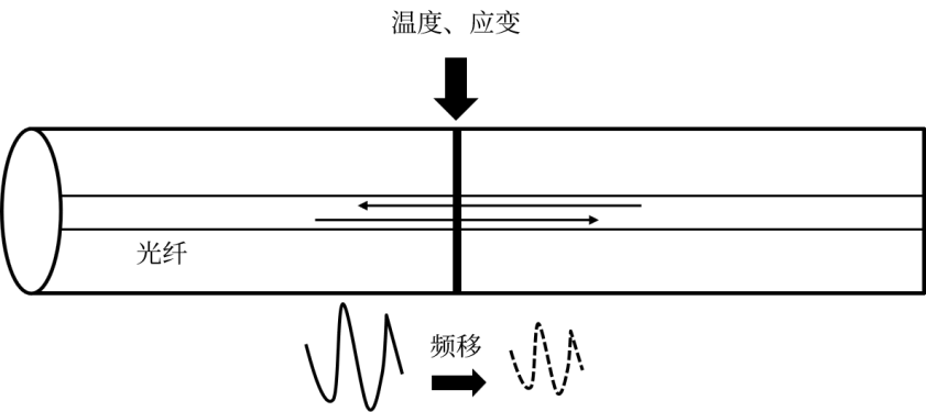 OFDR图片12.png
